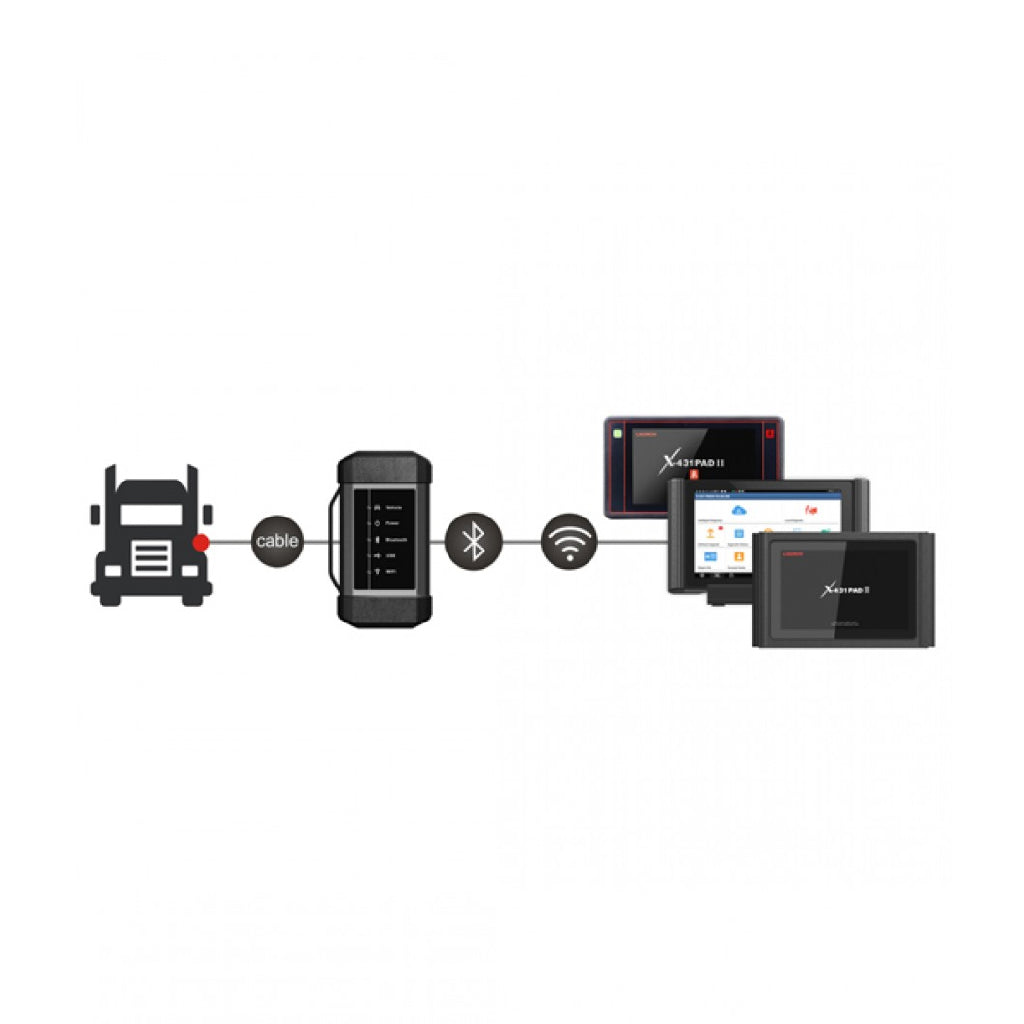 إطلاق X431 HD3 24V